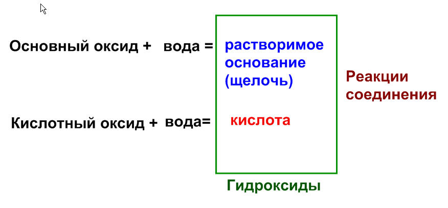 С т жуков химия 8-9 класс